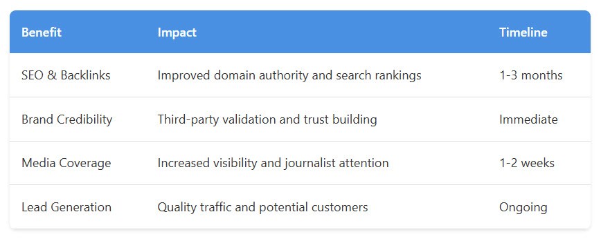 Why Press Release Distribution Matters in India